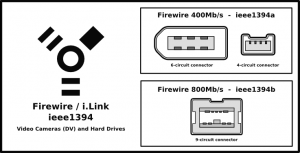 Firewire