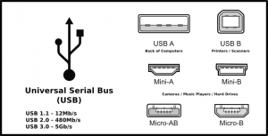 USB